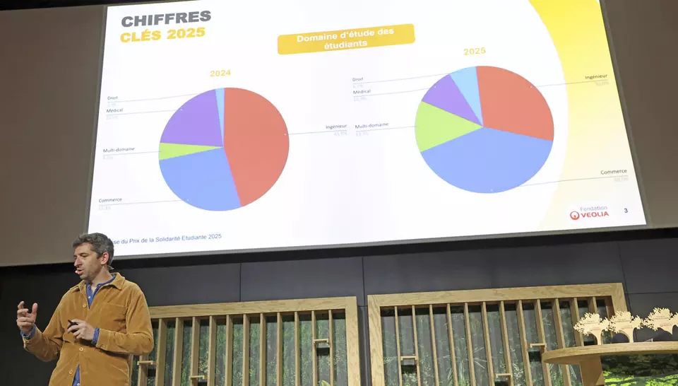 Prix de la Solidarité 2025 - Les chiffres clés de l'édition 2025