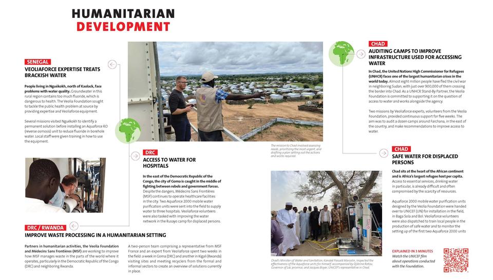 Veolia Foundation - 2024 Activity Report, Humanitarian Missions about Development