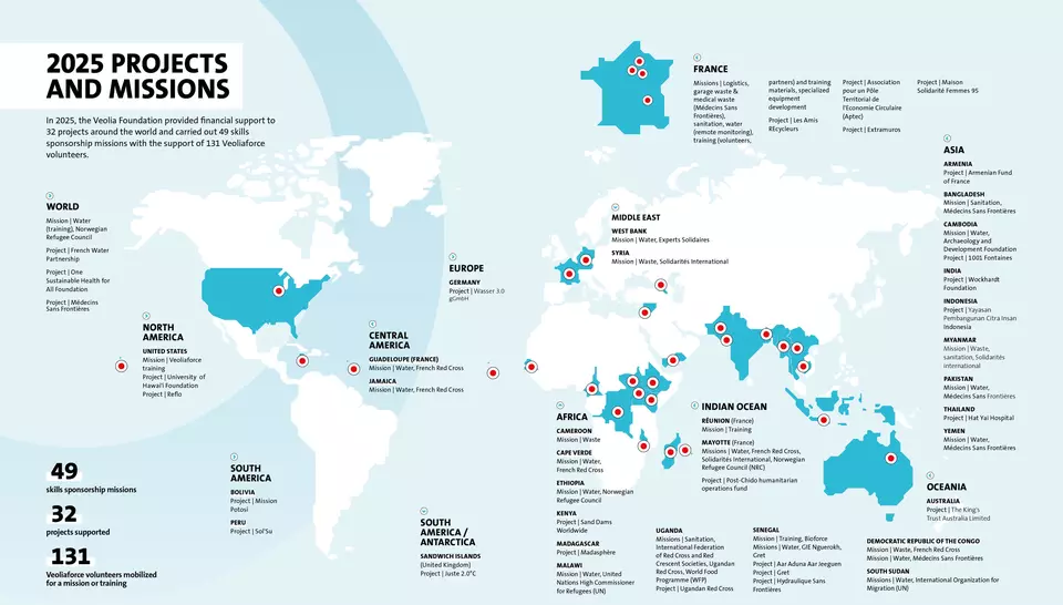 2025 Activity Report, Veolia Foundation - 2005 Projects and Missions