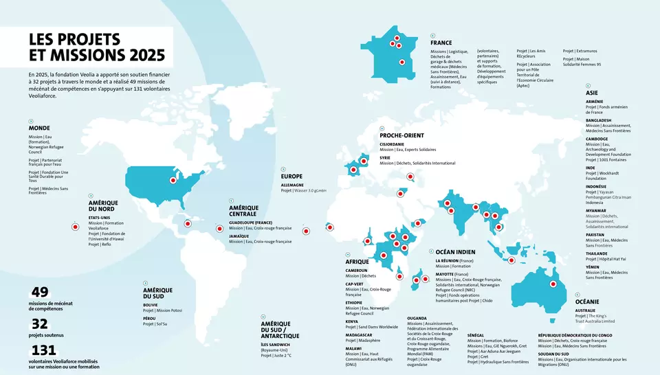 Rapport d'activité 2025, Fondation Veolia, Les missions et projets de l'année