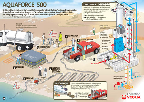 Aquaforce 500 FR
