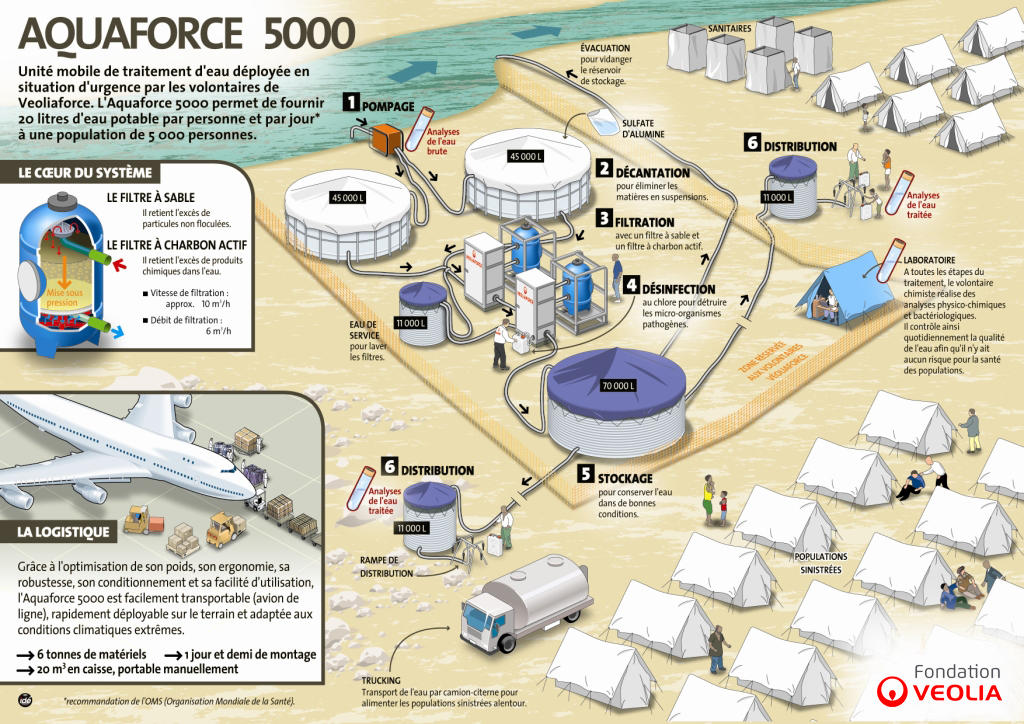 Aquaforce 5000 FR