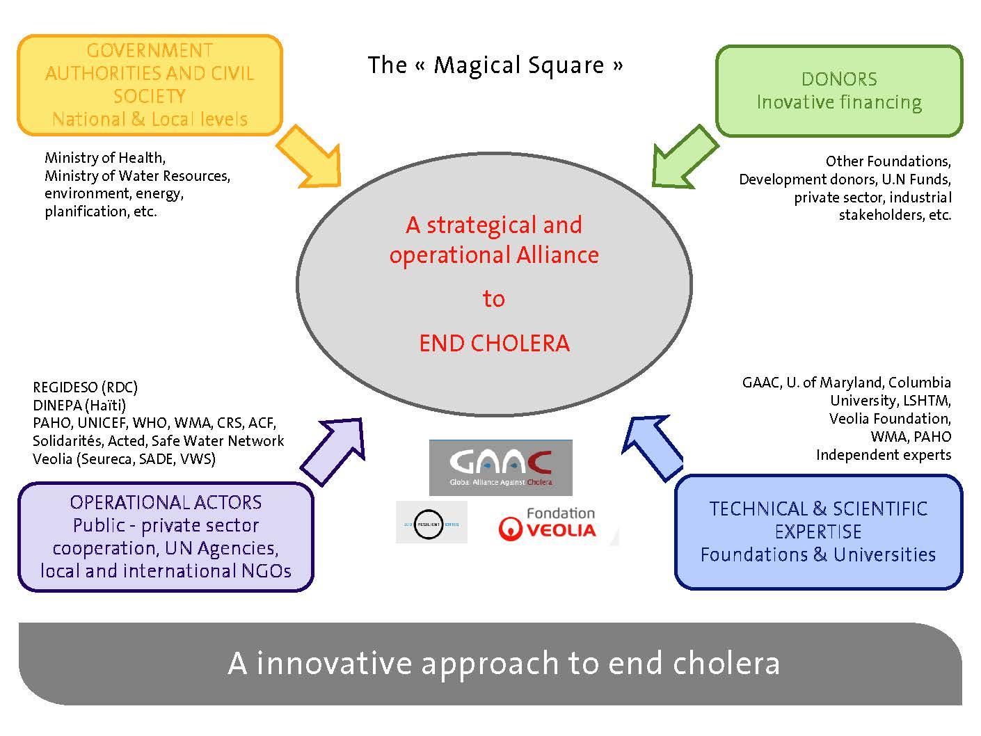 The Magical Square (Cholera, RDC)
