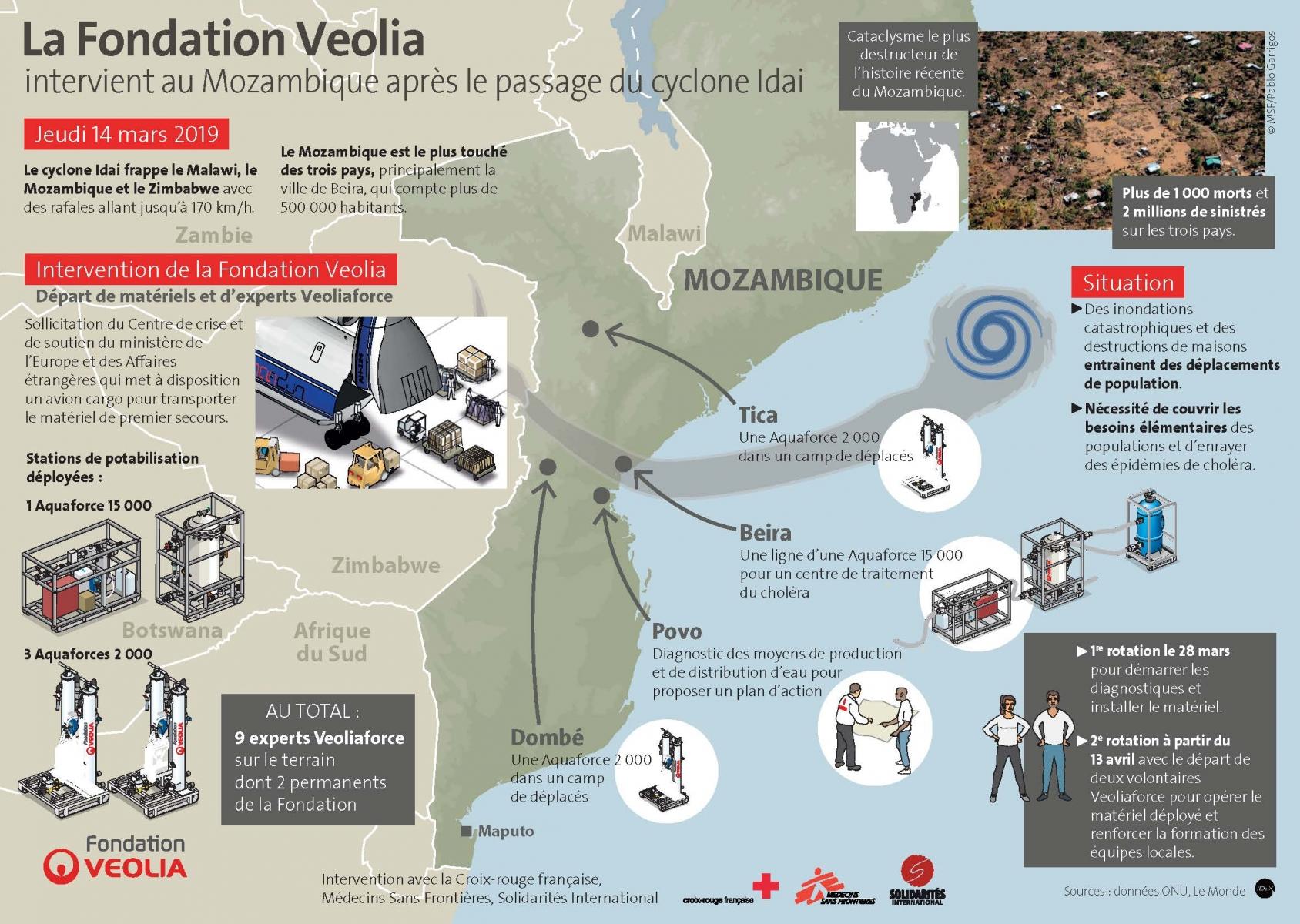 Mozambique 2019 - Infographie