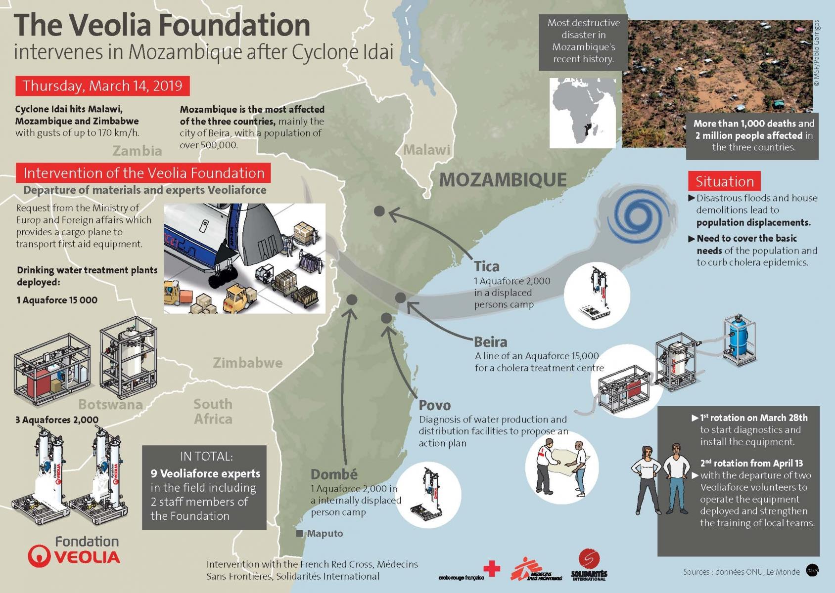 The Veolia Foundation intervenes in Mozambique after Cyclone Idai