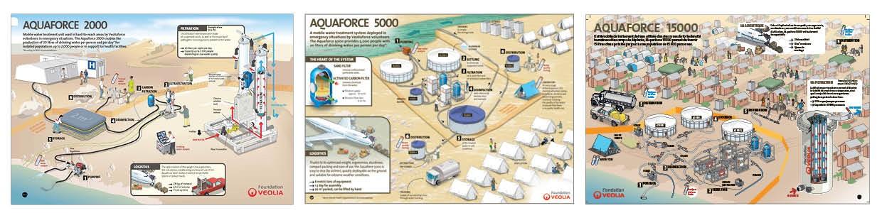 Aquaforce - Infographies V2