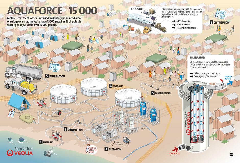 Infography of Aquaforce 15,000