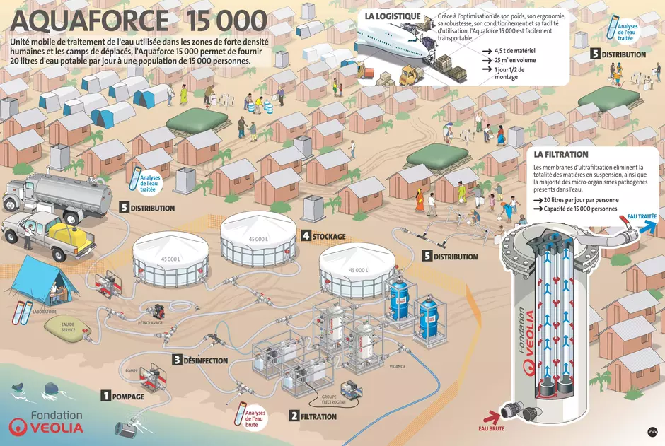Infographie de l'Aquaforce 15000 (français) 