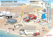 Aquaforce 500 EN Light
