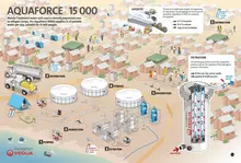 Infography of Aquaforce 15,000
